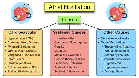 health conditions that are similar to atrial fibrillation